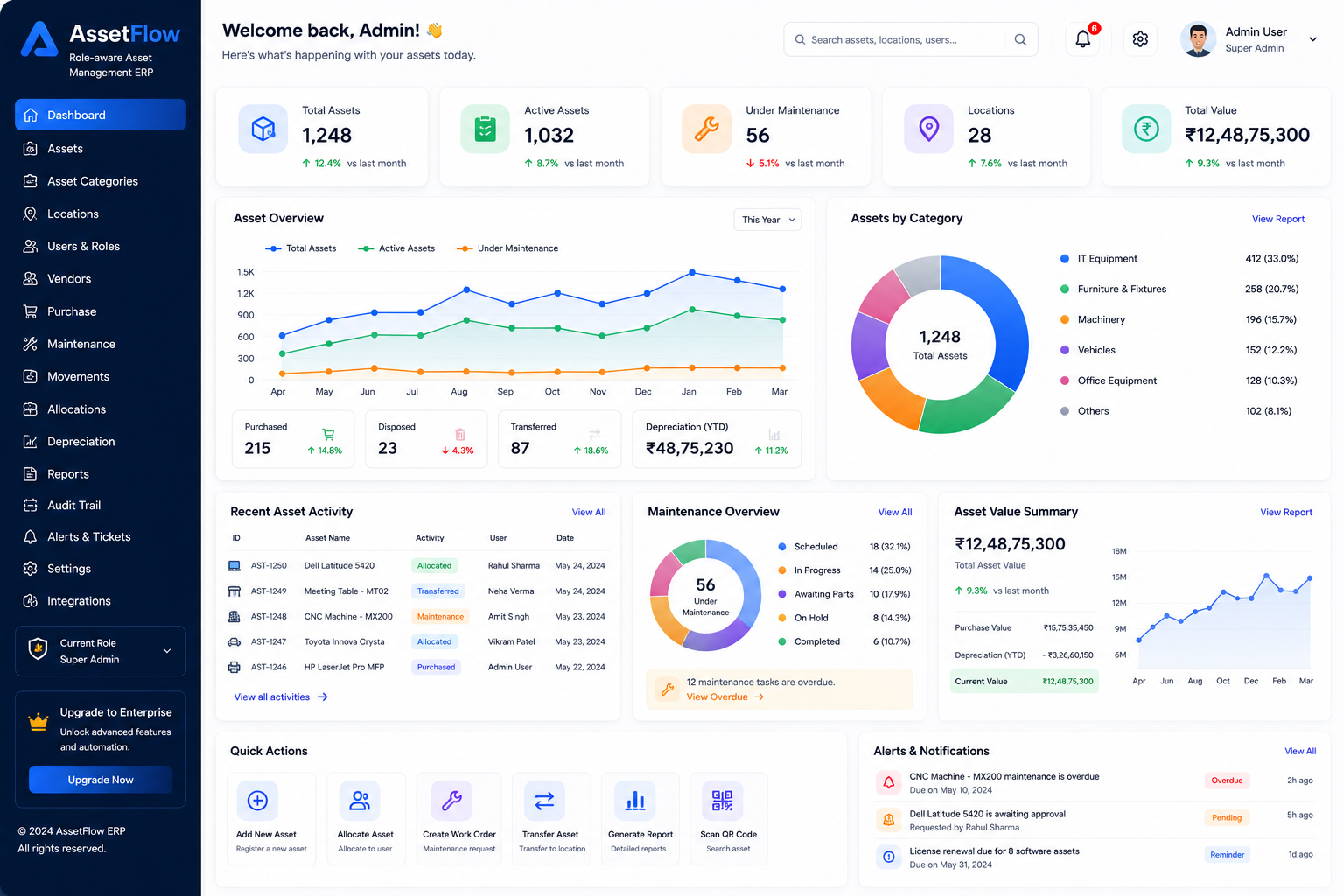 AssetFlow
